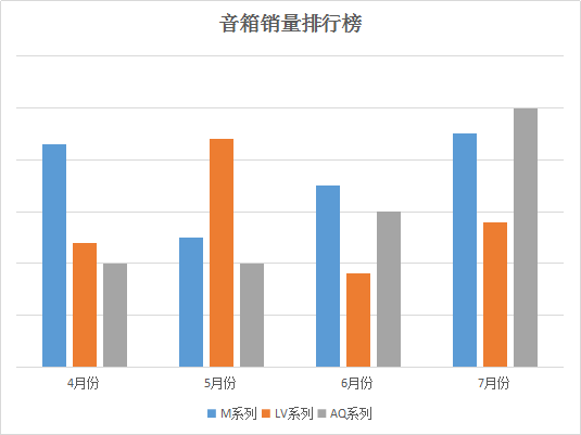 音箱銷量排行榜