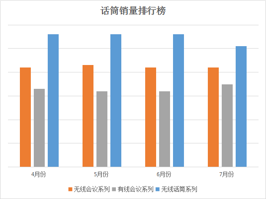 話筒銷量排行榜